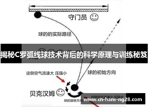 揭秘C罗弧线球技术背后的科学原理与训练秘笈