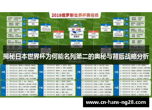 揭秘日本世界杯为何能名列第二的奥秘与背后战略分析 揭秘日本世界杯为何能名列第二的奥秘与背后战略分析