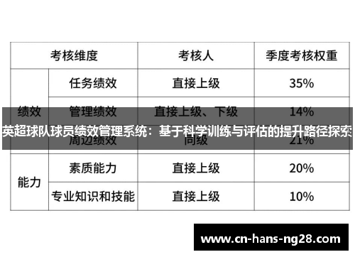 英超球队球员绩效管理系统：基于科学训练与评估的提升路径探索