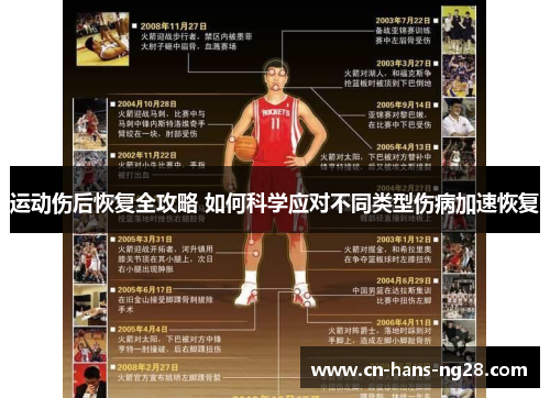 运动伤后恢复全攻略 如何科学应对不同类型伤病加速恢复 运动伤后恢复全攻略 如何科学应对不同类型伤病加速恢复