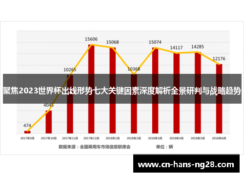 聚焦2023世界杯出线形势七大关键因素深度解析全景研判与战略趋势 聚焦2023世界杯出线形势七大关键因素深度解析全景研判与战略趋势
