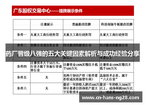 药厂晋级八强的五大关键因素解析与成功经验分享