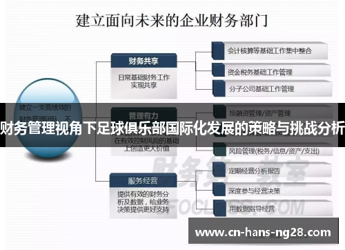财务管理视角下足球俱乐部国际化发展的策略与挑战分析 财务管理视角下足球俱乐部国际化发展的策略与挑战分析