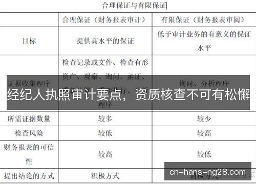 经纪人执照审计要点,资质核查不可有松懈 经纪人执照审计要点,资质核查不可有松懈